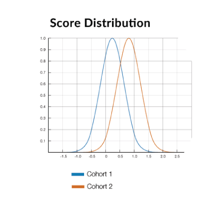 research graph